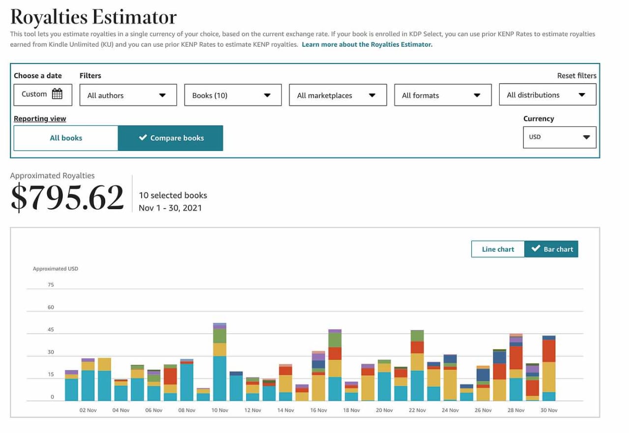 KDP Royalties Estimator — multi-title month
