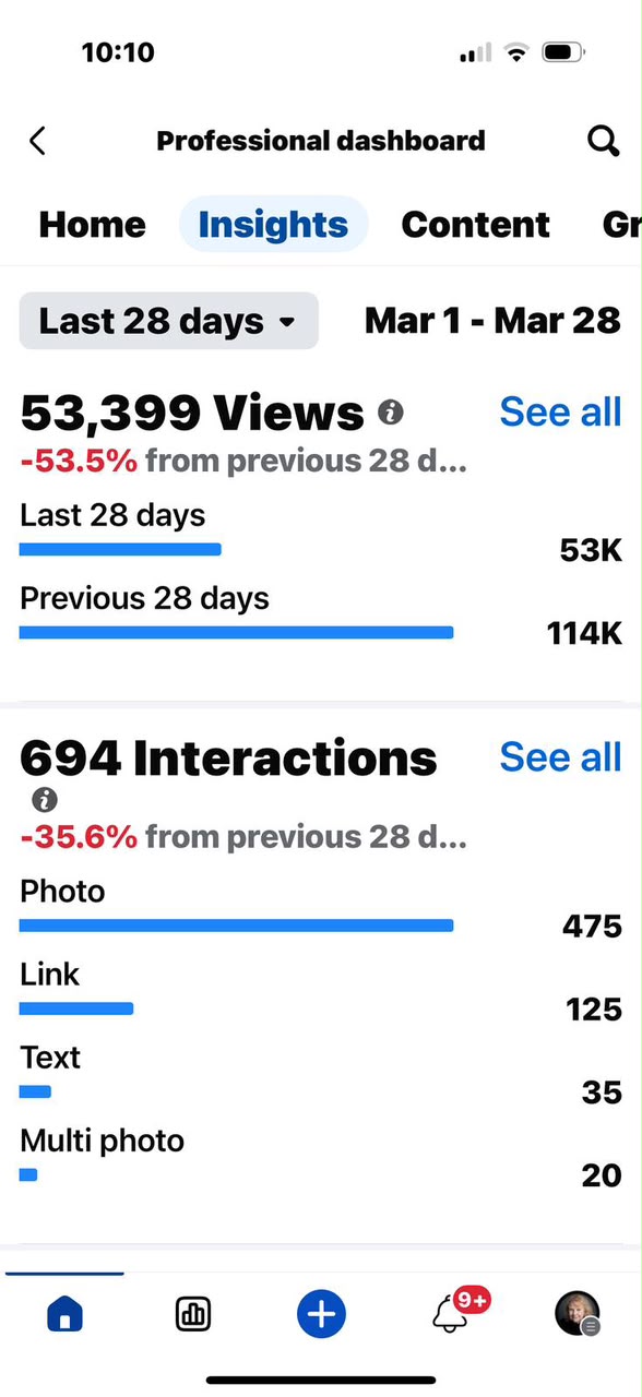 Facebook insights — interactions by format