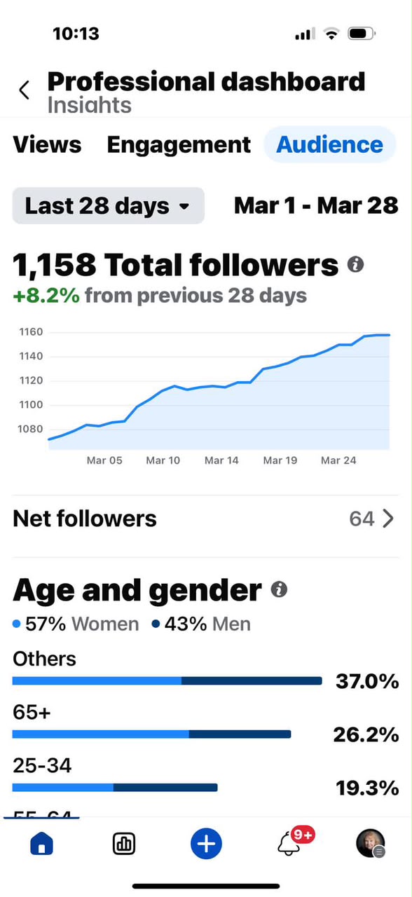 Facebook insights — follower growth curve