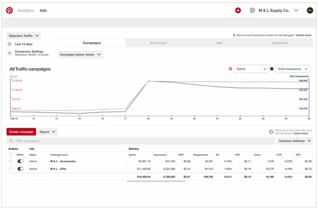 Pinterest Ads — traffic campaign